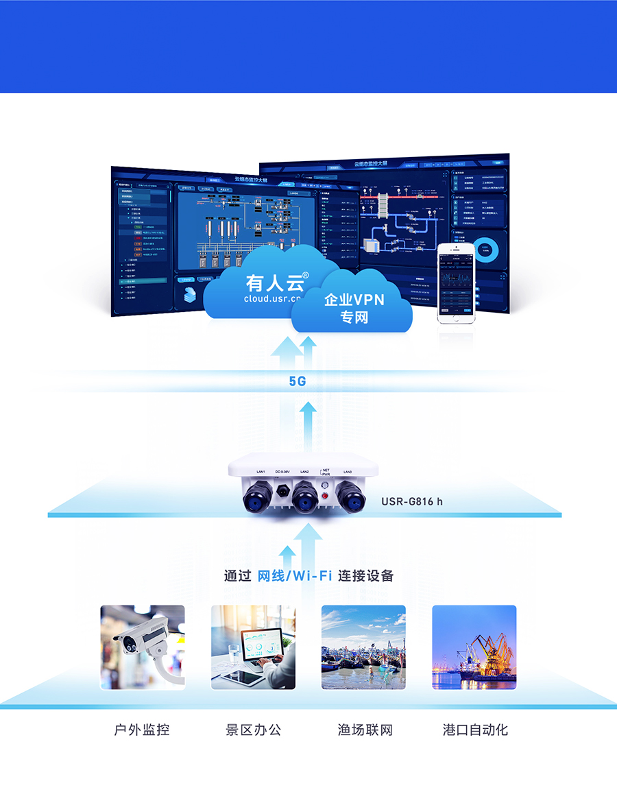 g816h路由器 產(chǎn)品應(yīng)用 g816h路由器 產(chǎn)品應(yīng)用