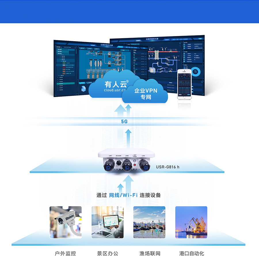 g816h路由器 產(chǎn)品應(yīng)用 g816h路由器 產(chǎn)品應(yīng)用