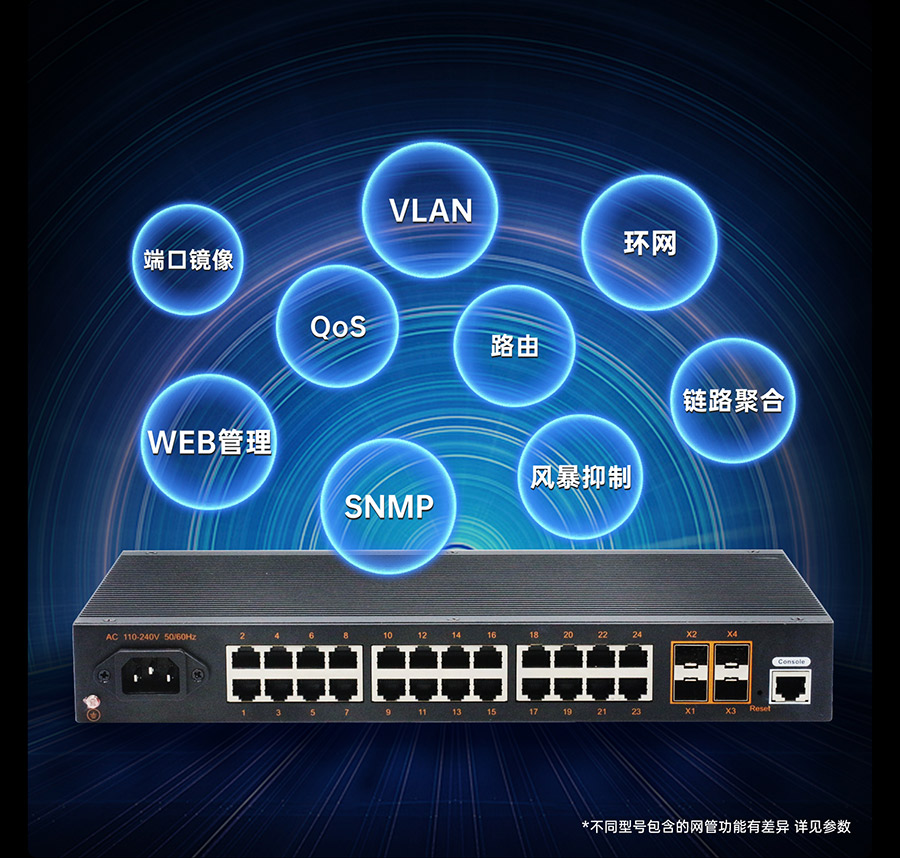工業(yè)交換機的網(wǎng)絡管理功能